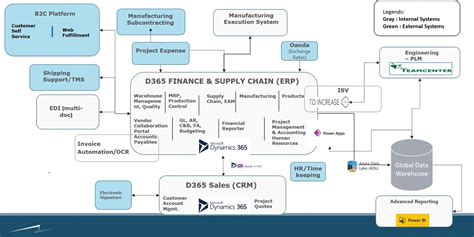 integrated dynamics read rf energy level|integrated dynamics e2e.